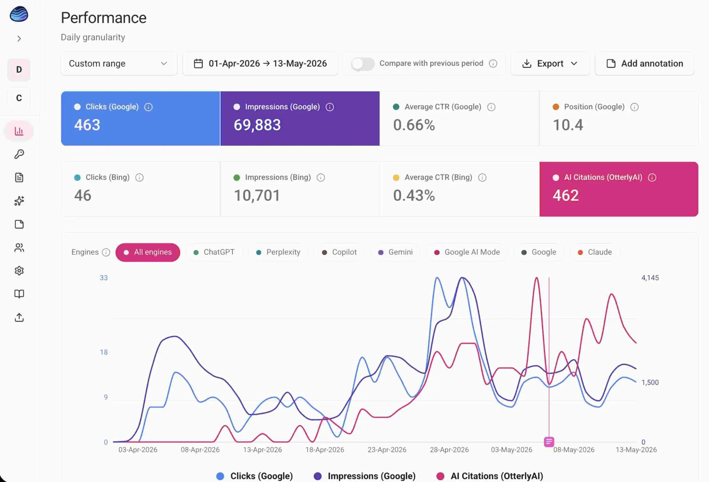 The Pebble performance dashboard showing Google, Bing and AI citation data on one chart